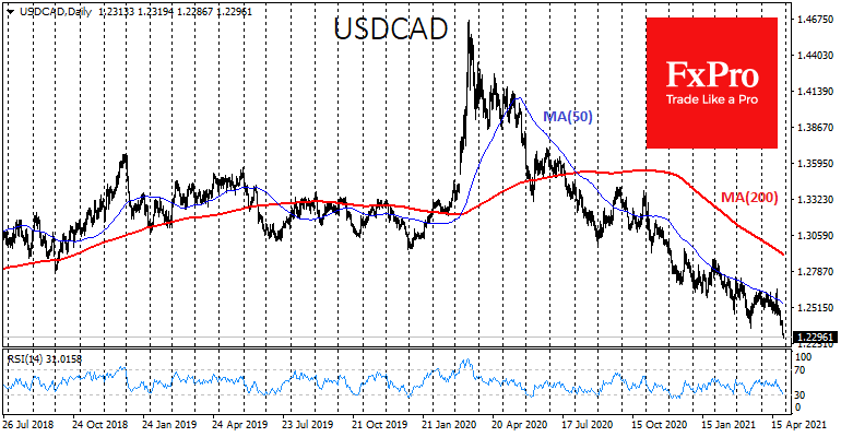 Dovish Fed confirms worrying outlook for USD