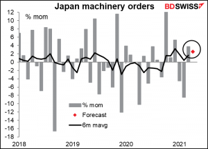 Japan machinery orders