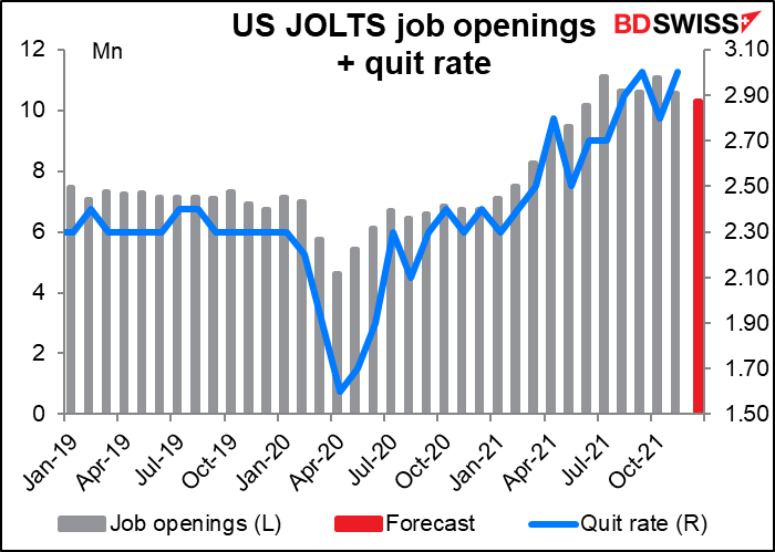 US JOLTS job openings + quit rate