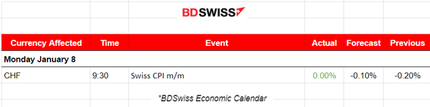 NFP: More jobs in the U.S. and Higher average earnings, Canada’s jobs lower than expected and Jobless rates remain unchanged, ISM Services PMI in expansion, Rate cut views shift, Gold falls