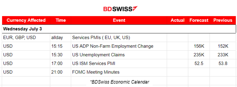 Eurozone Inflation in Line with Expectations at 2.5%, EU Core Iinflation Higher, JOLTS Job openings beat expectations, U.S. stock indices jumped, Bitcoin plunged