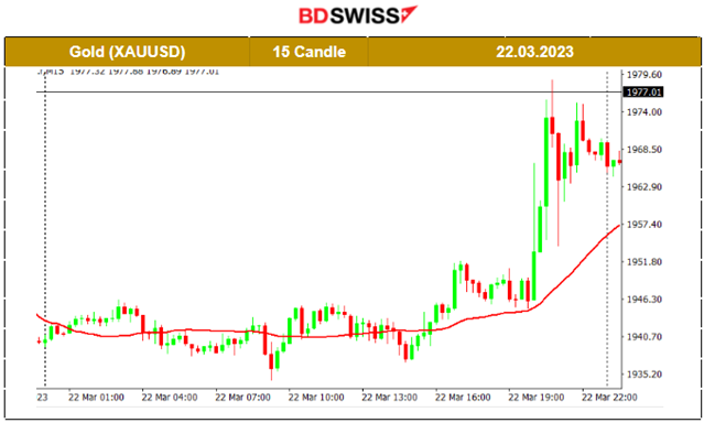 UK Rising Inflation, Rate Hikes, Impact on Stocks and Gold
