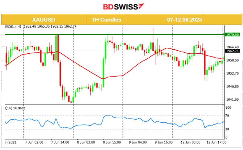 U.S. Stocks Climb ahead of FOMC, U.S. Budget Deficit hits 1.2 Trillion USD, Oil Lower