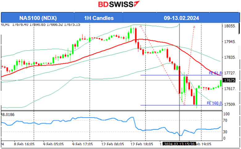 New Zealand’s Inflation Expectations Decrease, U.K.: Labour Market Cooled, Hot U.S. Inflation Data: Gold Plummets, U.S. Stocks Downturn, U.S. Dollar and Yields Gain