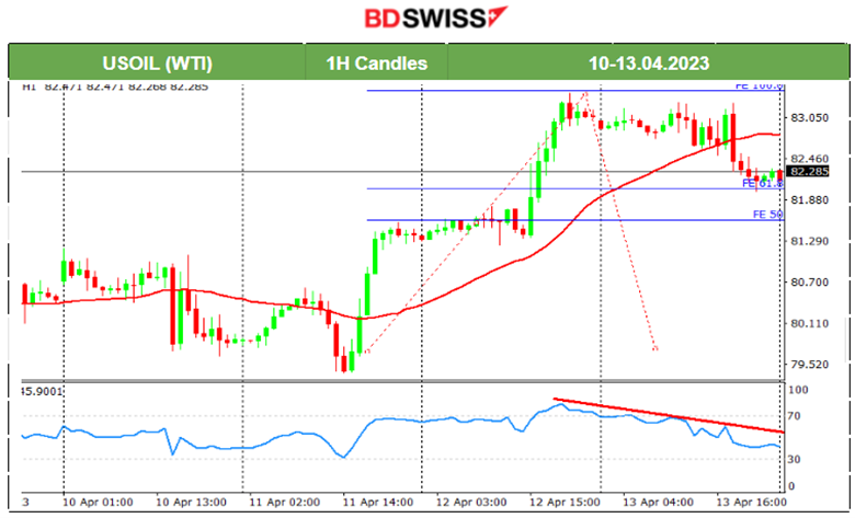 Strong Labour Data for Australia, Fed to Raise Rates Again