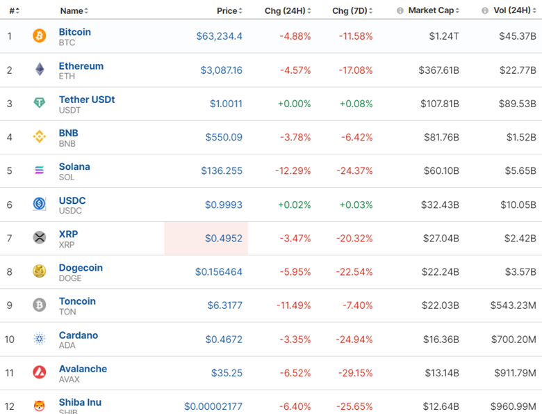 U.S. retail sales beat expectations, The U.S. dollar strengthened further, Gold moved to the upside, Stocks plunged