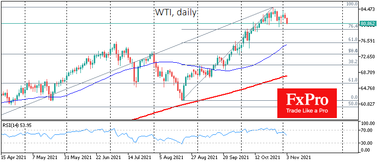 Late Stages of Crude Oil Rally