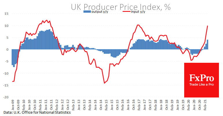 Inflation Surge Gives Little Reason for BoE to Hike Rates