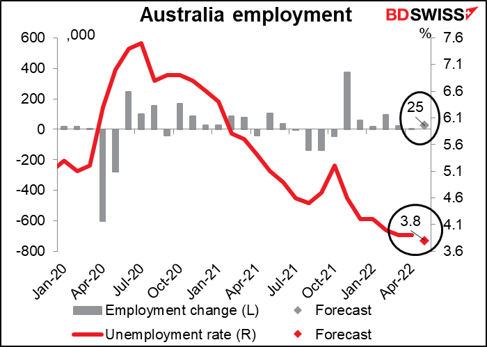 Australia employment