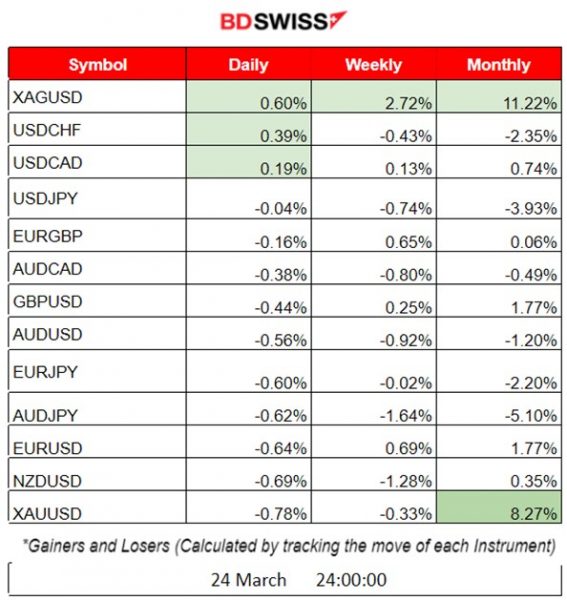 US Regulators Market Expectations, Metals Gains, US Crude Oil High Volatility