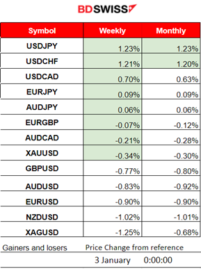 PMIs: Manufacturing sector in deeper contraction for all regions, U.S. stock performance came to a halt , Dollar gains strength, Commodities to the downside