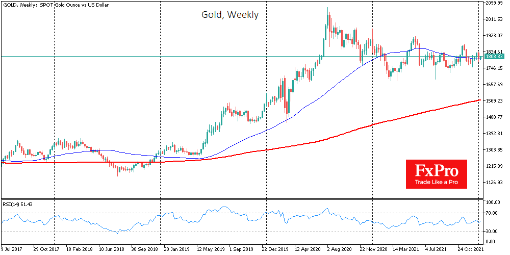 Rising Rates do not Threaten Gold and could Support a Rise in Price