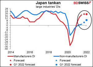 Japan tankan