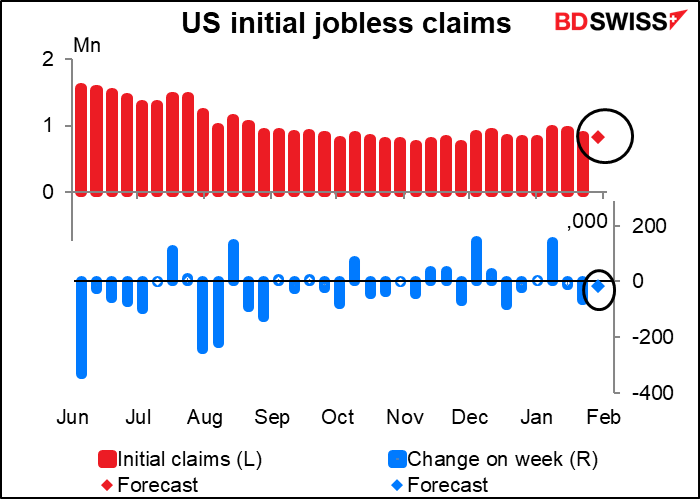 US initial jobless claims