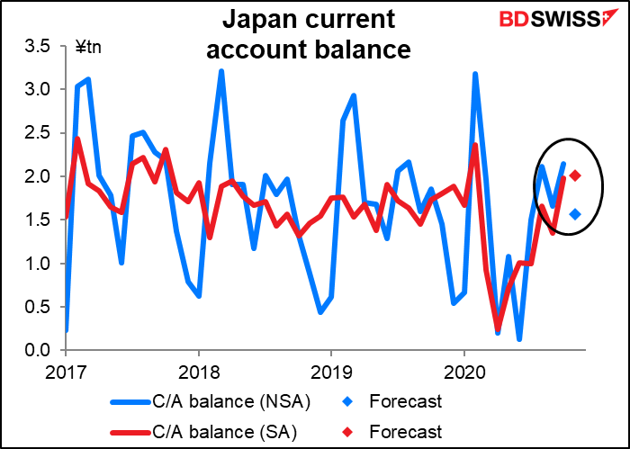 Japan current account balance