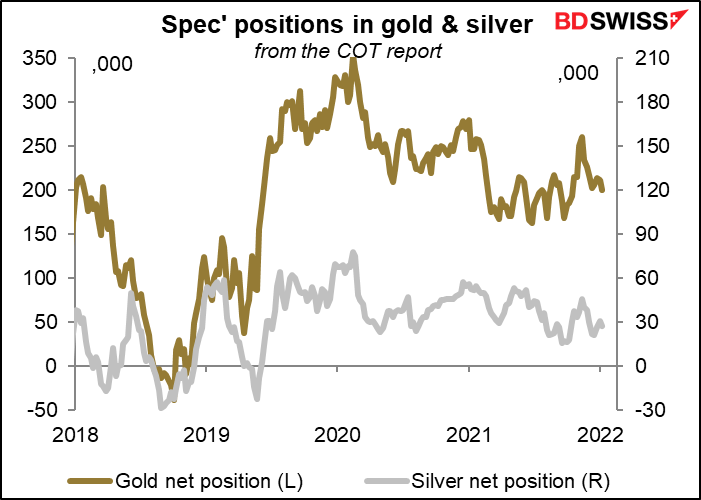 Spec' positions in gold & silver
