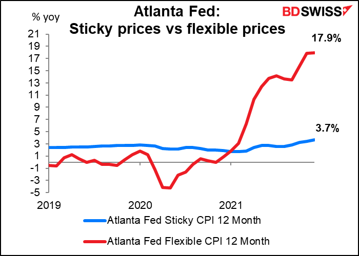 Atlanta fed: Sticky prices vs flexibile prices