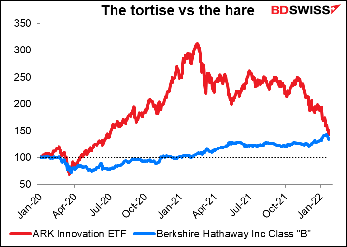 The tortise vs the hare`