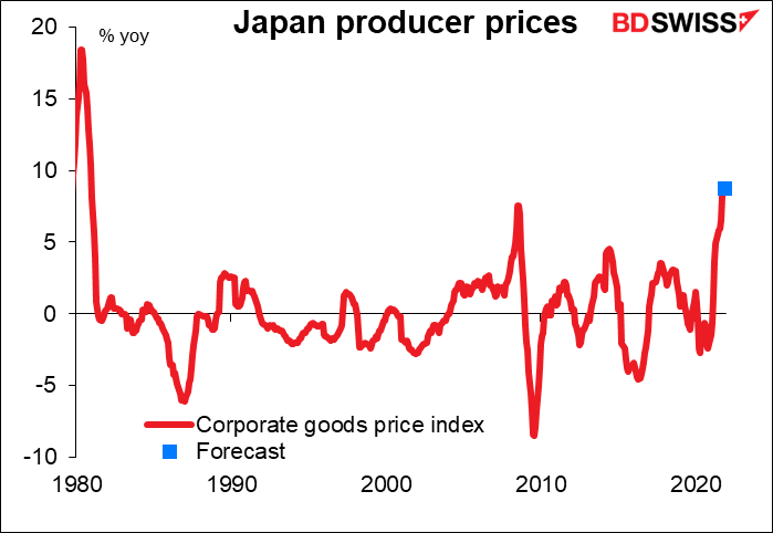 Japan producer prices