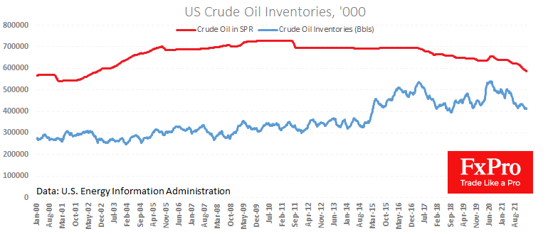 Brent set to Retreat to $85 or $80