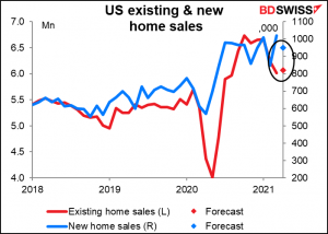 US existing & new home sales