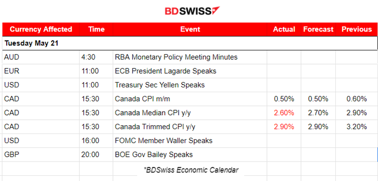 Canada’s inflation lower, Stable dollar, Gold tests support, Silver as top gainer this month, Bitcoin retraces to the downside at 70K USD