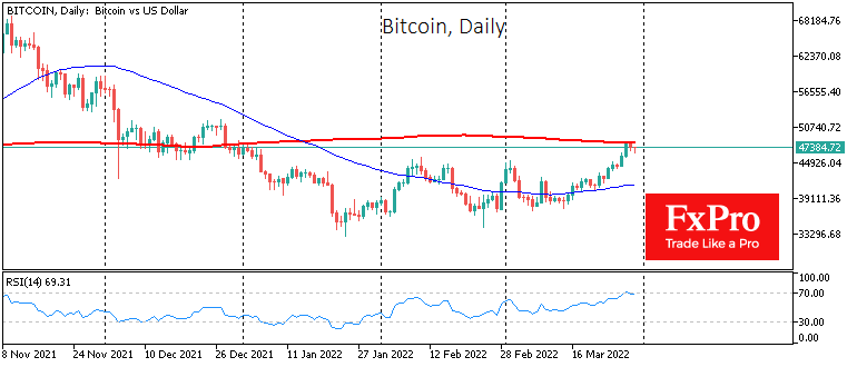 Bitcoin: it’s not the End of the Rally
