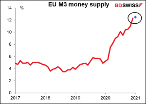 EU M3 money supply