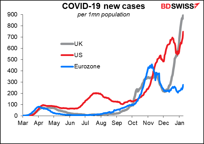 COVID-19 new cases