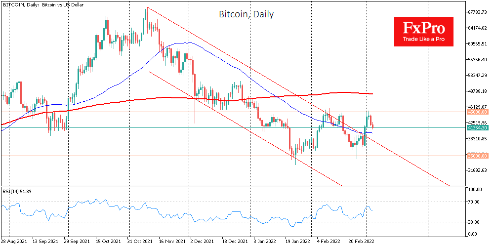 BTC is Developing its Correction after Fail to Break Though $45K