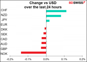 Change vs USD over the last 24 hrs