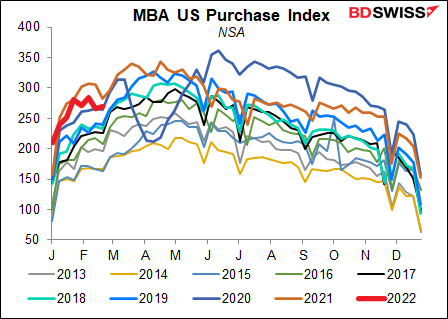 MBA US Purchase Index