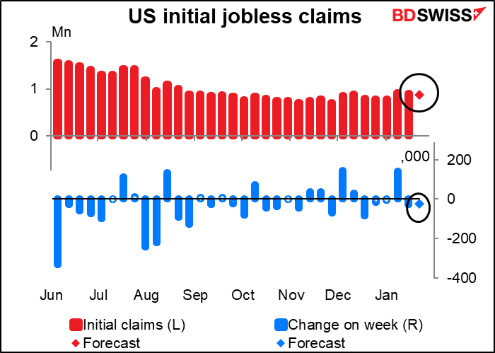 US initial jobless claims