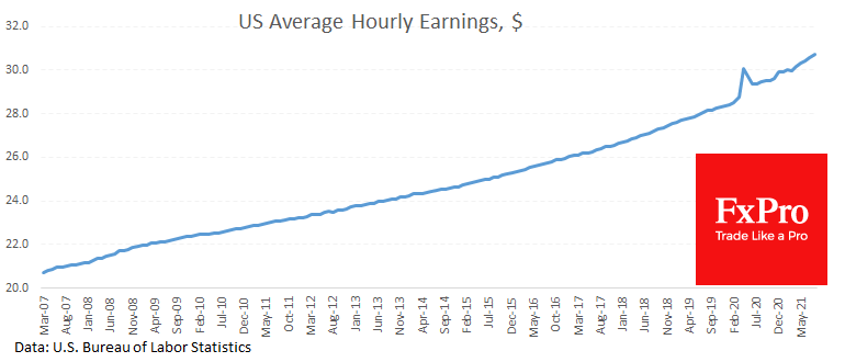 Slow US Jobs Growth Questions Early Tapering Plans