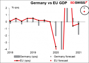 Germany vs EU GDP