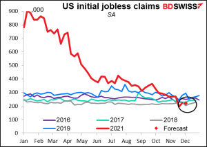 US initial jobless claims