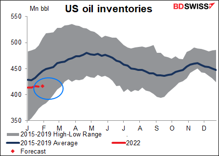 US oil inventories