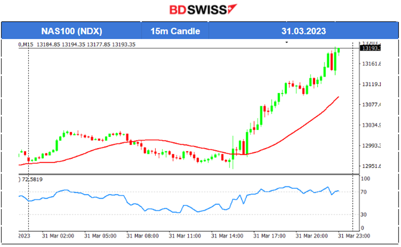 OPEC Announces Supply Cuts, Eyes on US Stocks, Manufacturing PMIs Releases