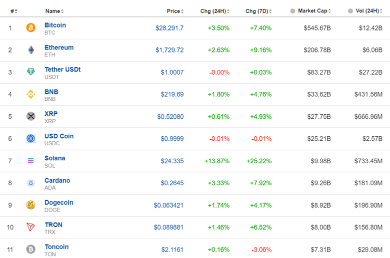 Canada’s GDP Unchanged, Core PCE Lower, U.S. Near-Term Inflation Expectations Fall, Gold Plunges, U.S. Government Avoided Shutdown
