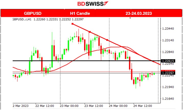 US Regulators Market Expectations, Metals Gains, US Crude Oil High Volatility