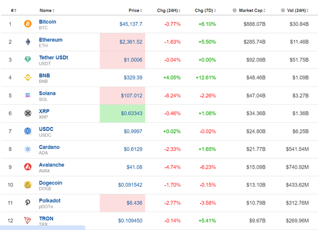 PMIs: Manufacturing sector in deeper contraction for all regions, U.S. stock performance came to a halt , Dollar gains strength, Commodities to the downside