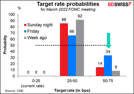 Target rate probabilities