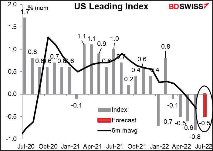 US Leading Index