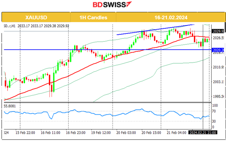 FOMC MM: No market effect, U.S. dollar surprisingly weakens, U.S. indices jump, Stocks surge with Nvidia in the headlines
