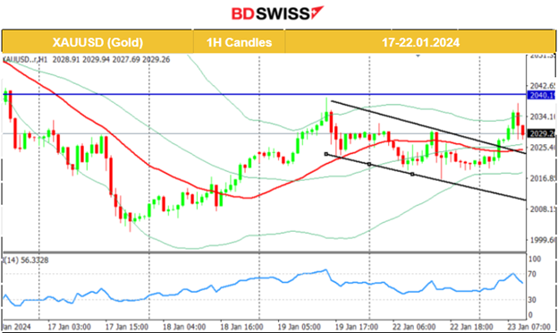 Halt for U.S. Stock Short-term Performance, U.S. Dollar Weakness, Crude and Gold Move Higher, JPY Strengthens