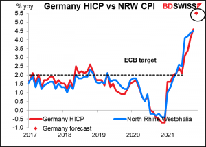 Germany’s harmonized index of consumer prices vs NRW CPI