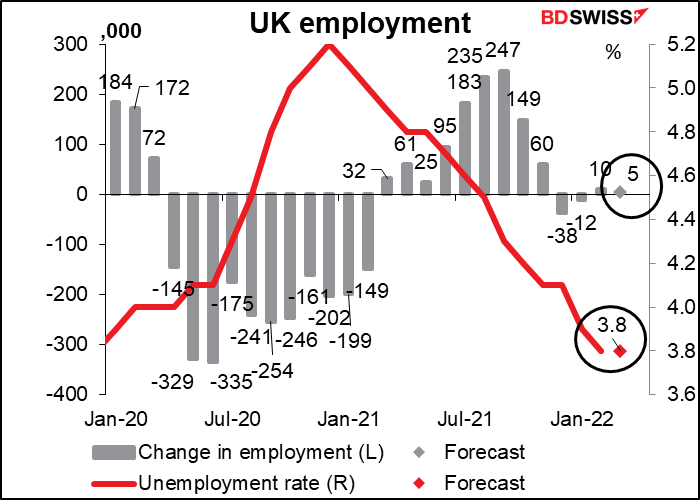 UK employment