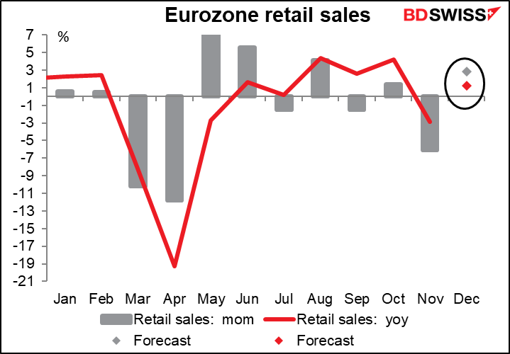 EU retail sales