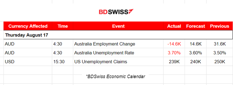 U.S. Jobless Claims Fall amid Labor Market Resilience, USD Steady, U.S. Stock Market Clearly Underperforms, Waiting for PMIs Next Week
