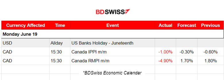 Commodities Settle, USD Gains Ground, AUD Dives After MP Meeting Minutes